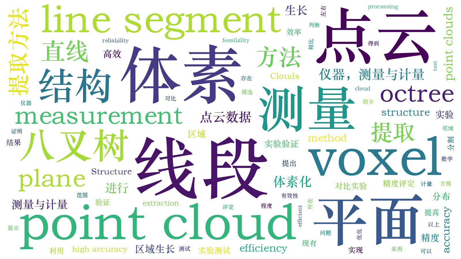 本文词云图(由AI自动生成)