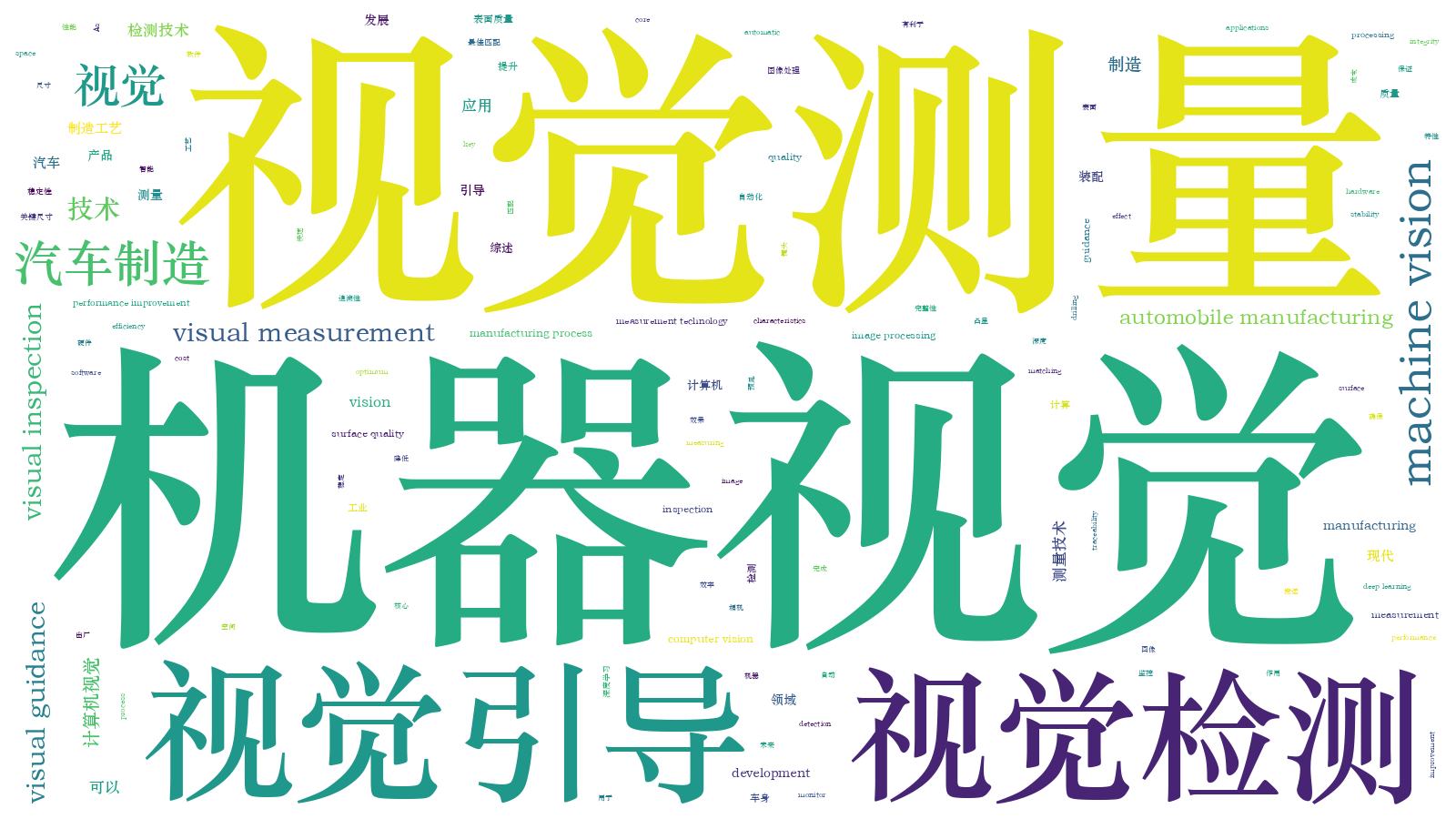 本文词云图(由AI自动生成)