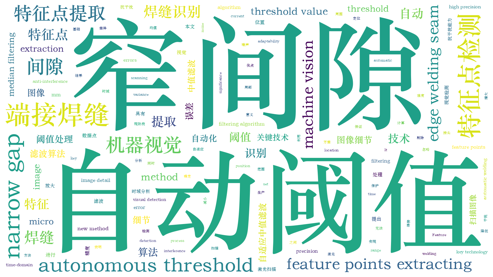 本文词云图(由AI自动生成)