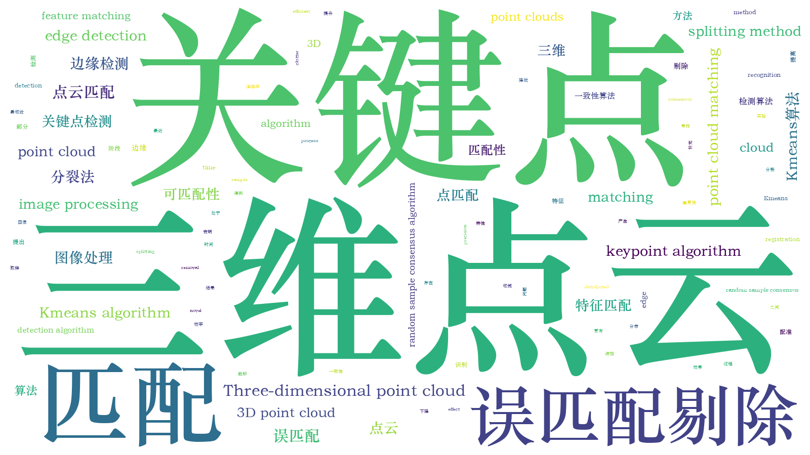 本文词云图(由AI自动生成)