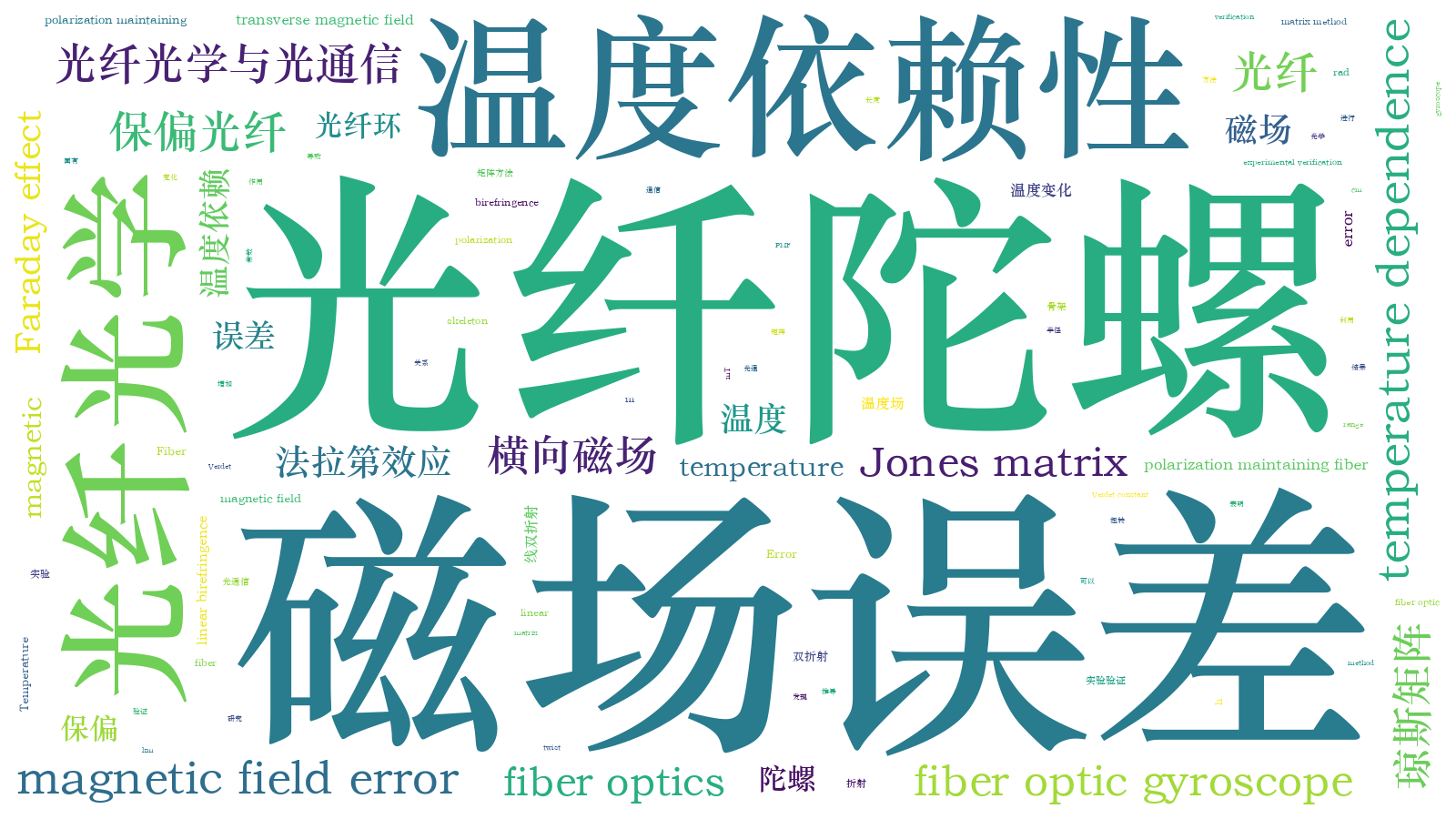 本文词云图(由AI自动生成)