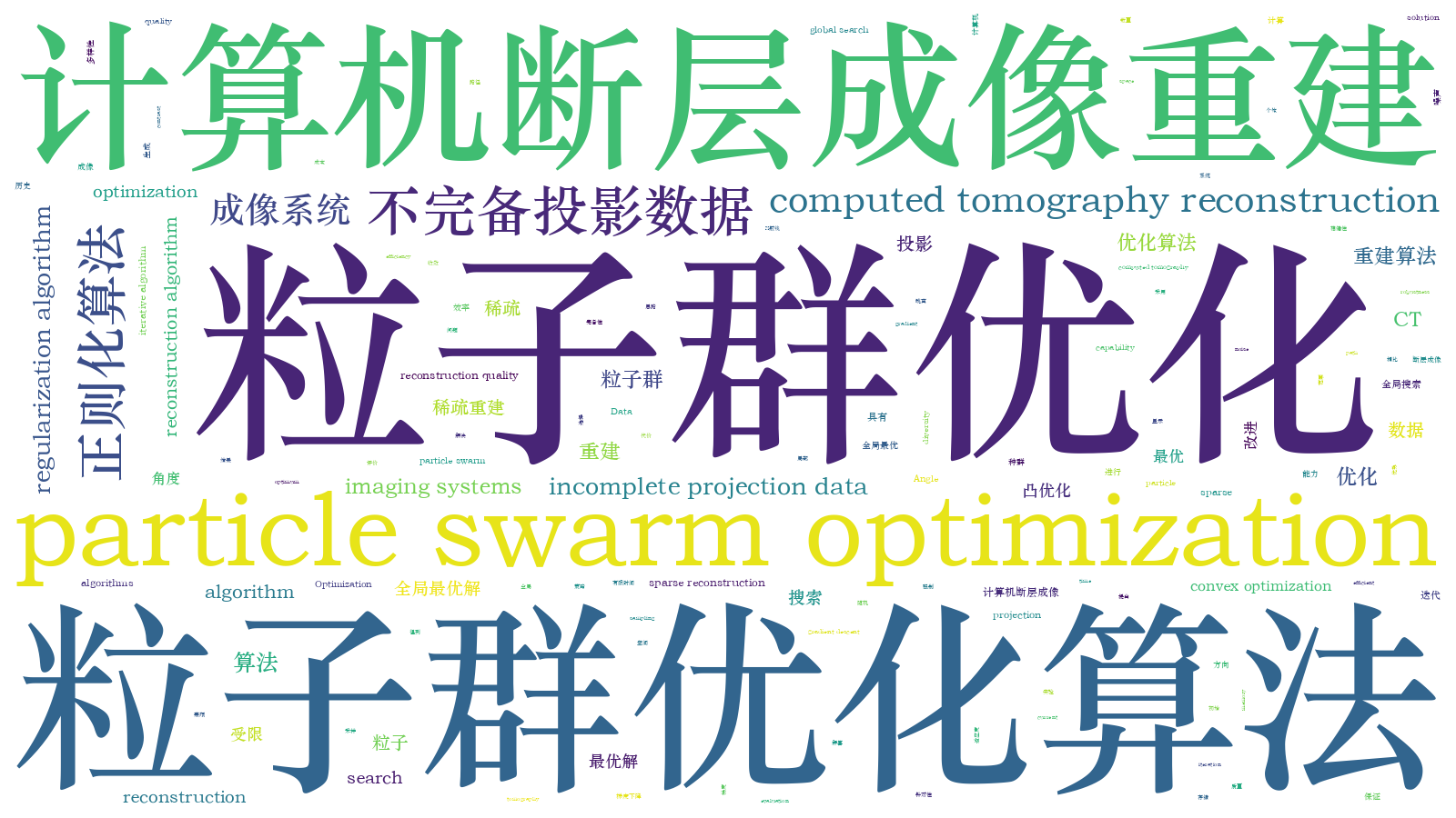本文词云图(由AI自动生成)