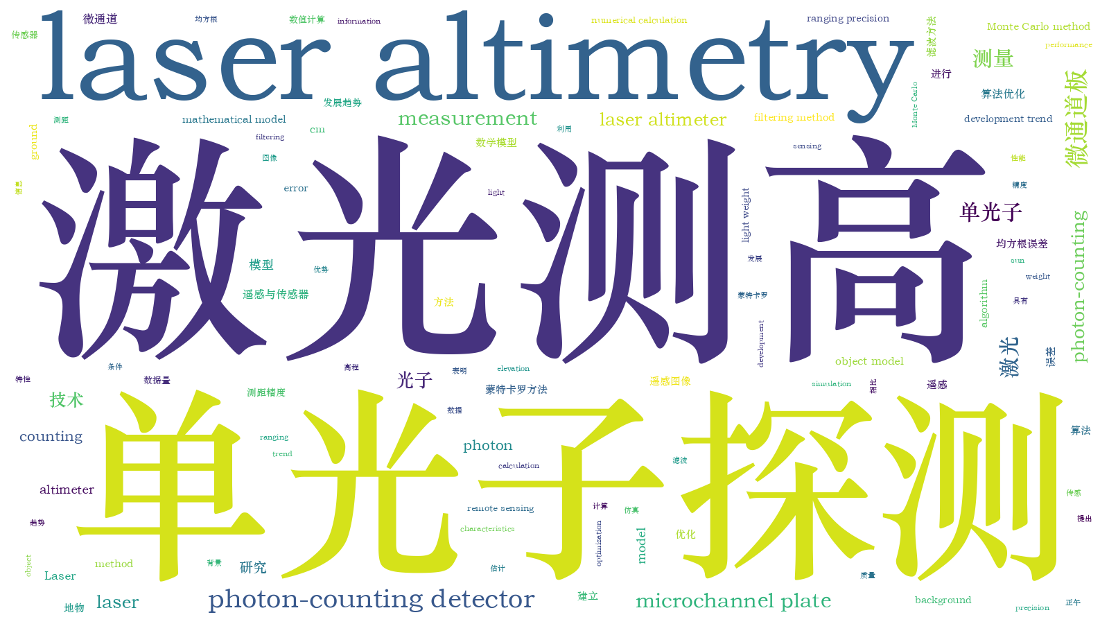 本文词云图(由AI自动生成)