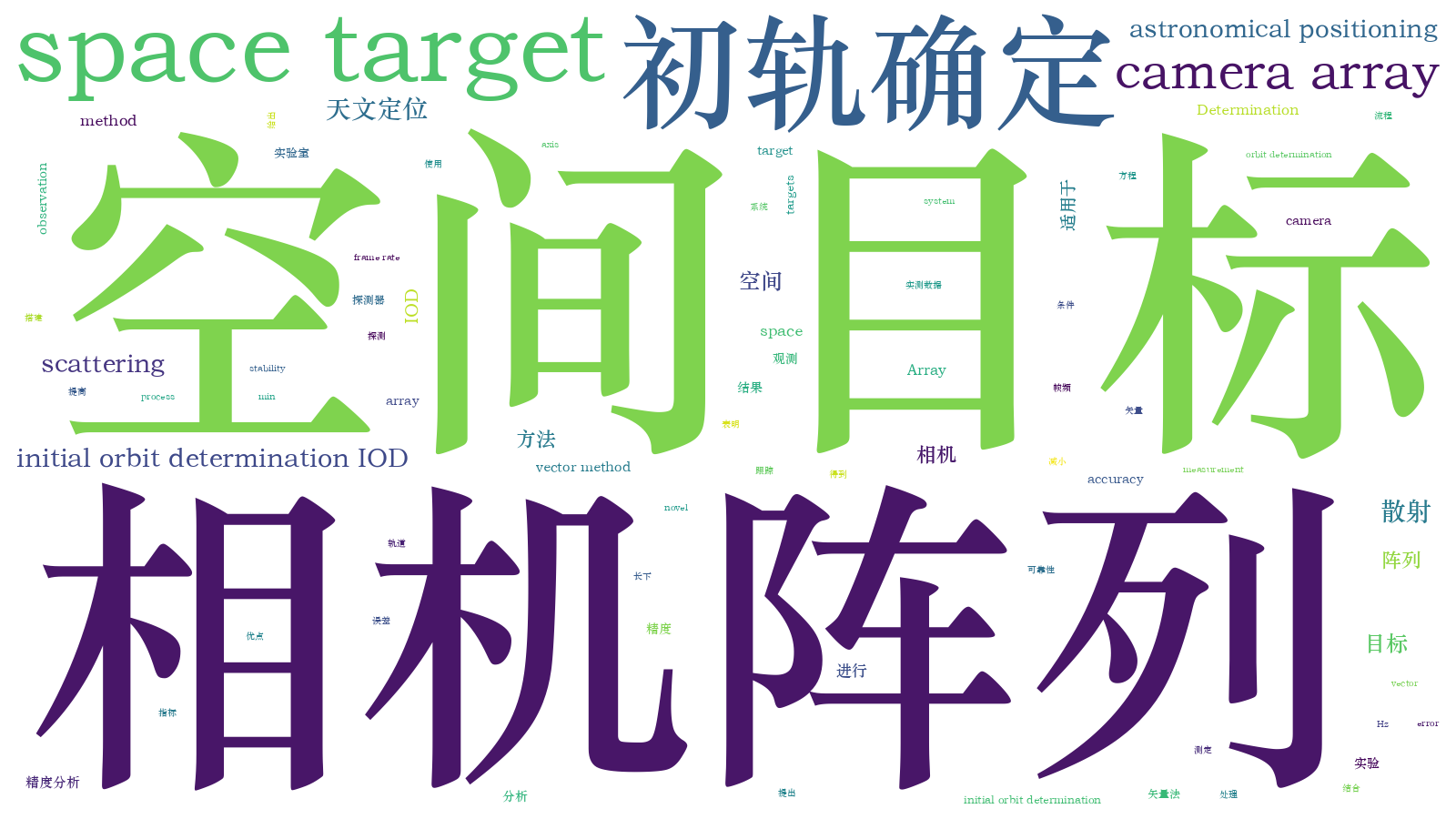 本文词云图(由AI自动生成)
