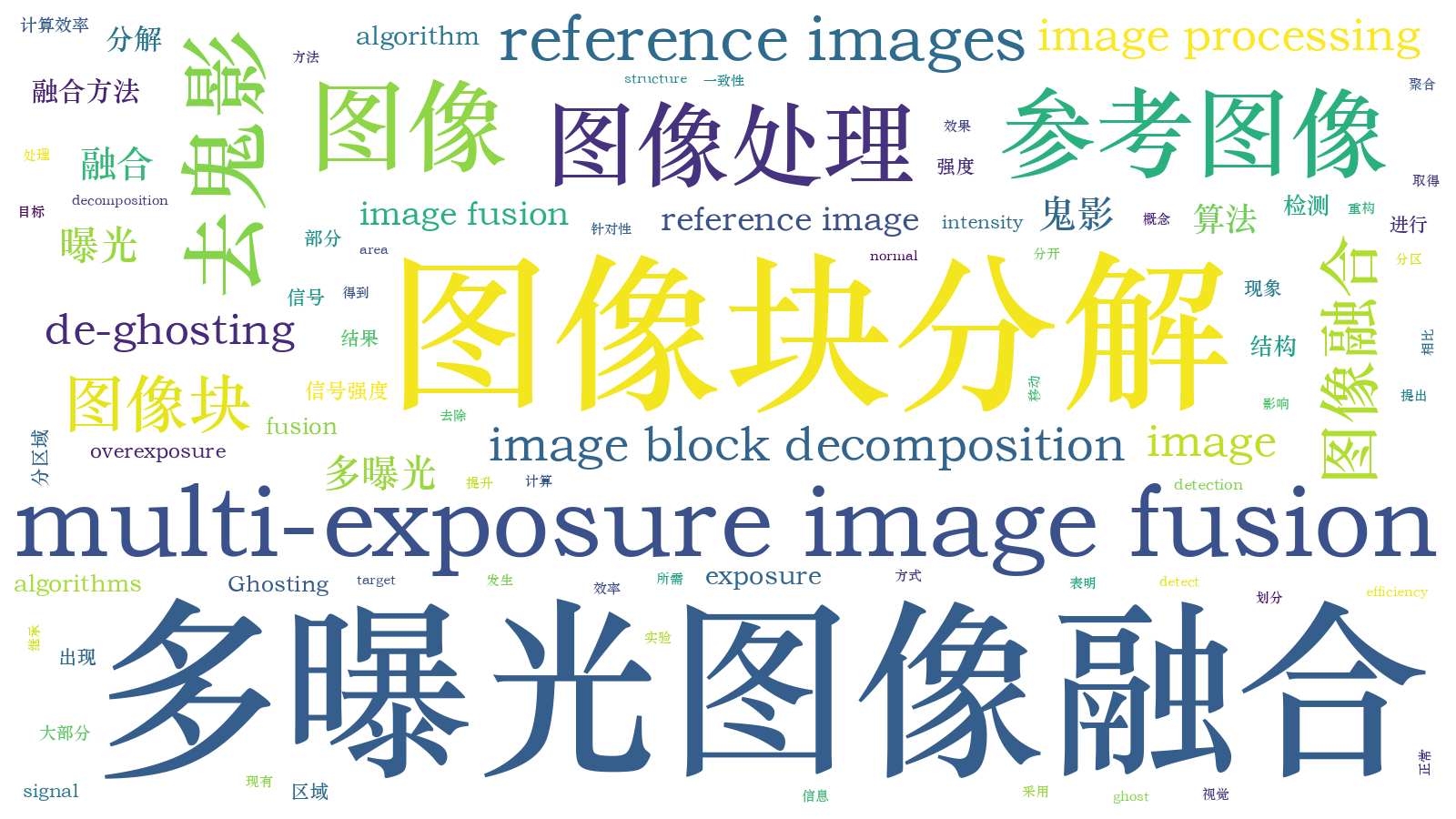 本文词云图(由AI自动生成)