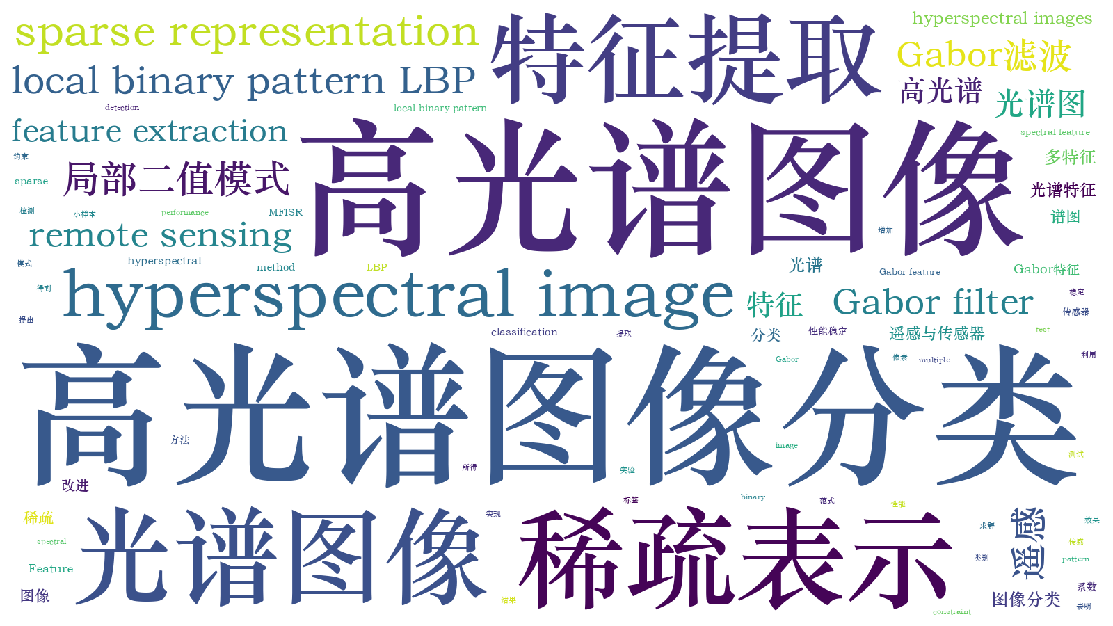 本文词云图(由AI自动生成)