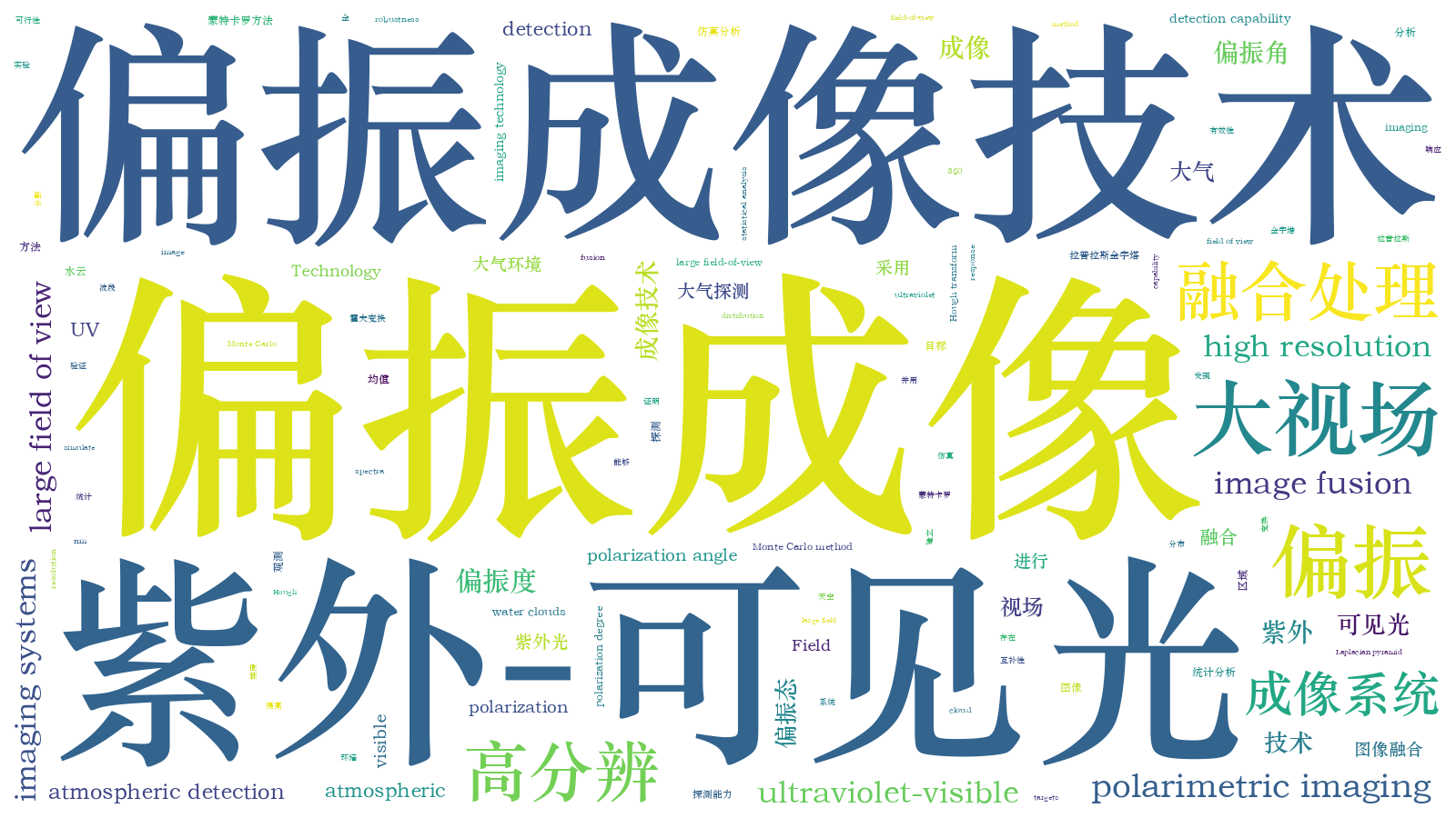 本文词云图(由AI自动生成)