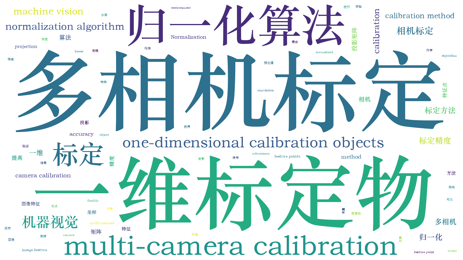 本文词云图(由AI自动生成)