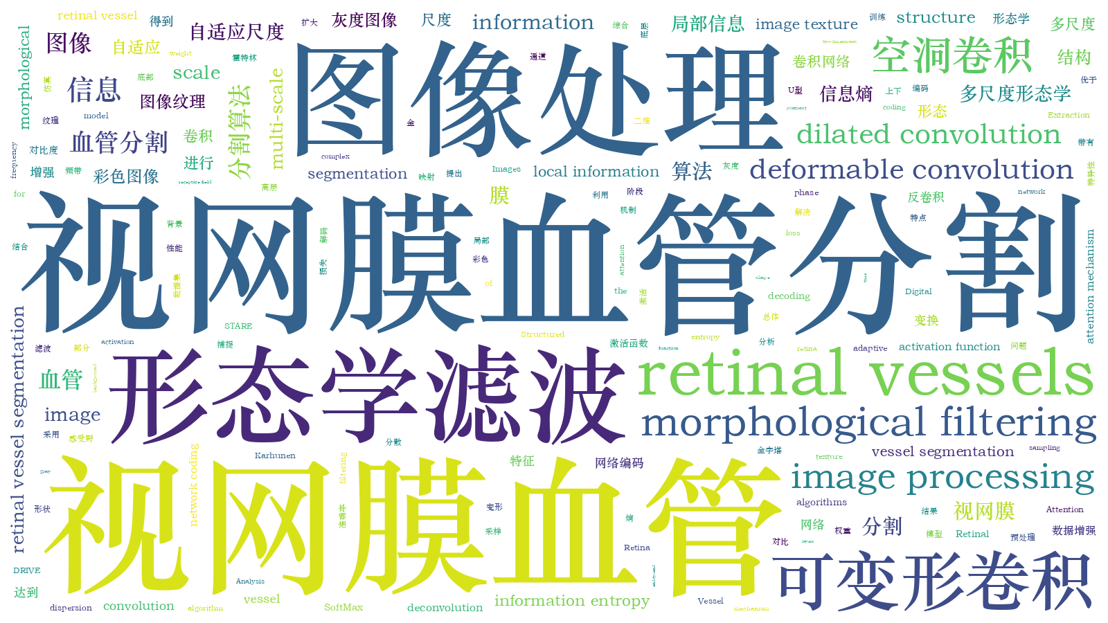 本文词云图(由AI自动生成)