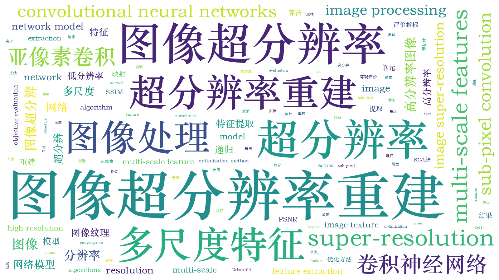 本文词云图(由AI自动生成)