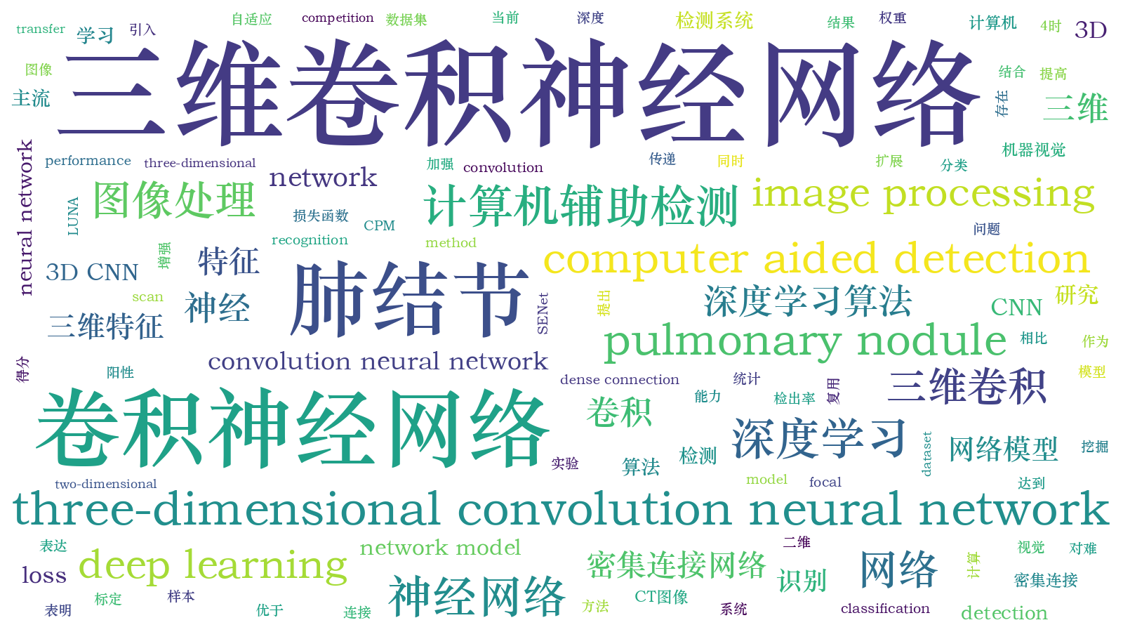 本文词云图(由AI自动生成)