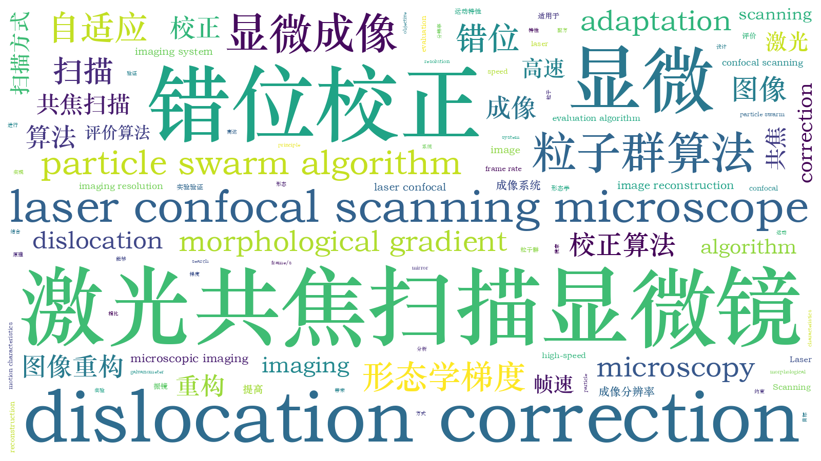 本文词云图(由AI自动生成)