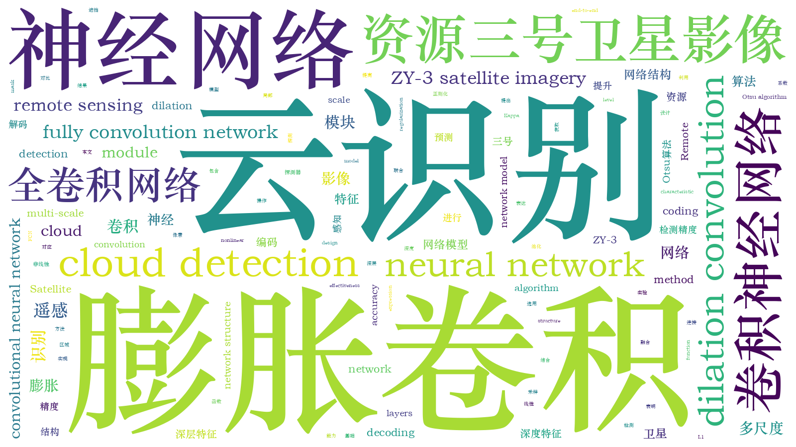 本文词云图(由AI自动生成)