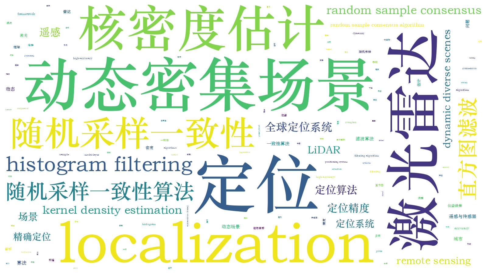 本文词云图(由AI自动生成)