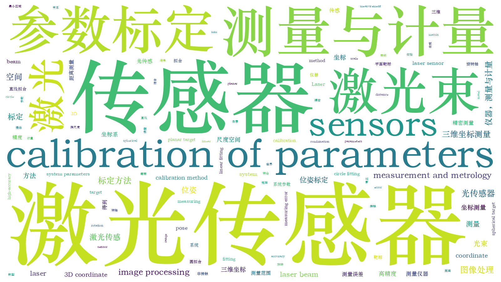 本文词云图(由AI自动生成)