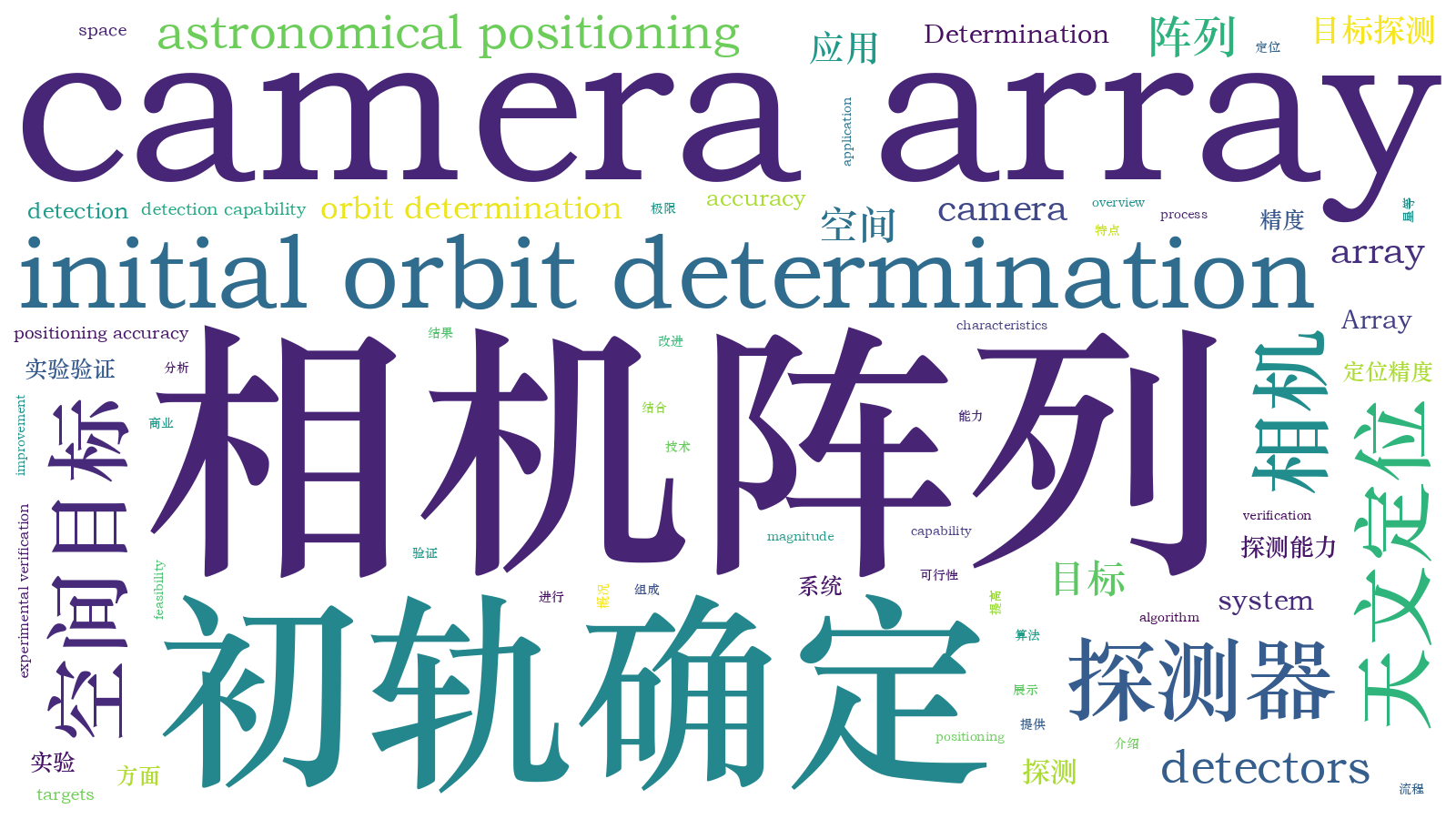 本文词云图(由AI自动生成)