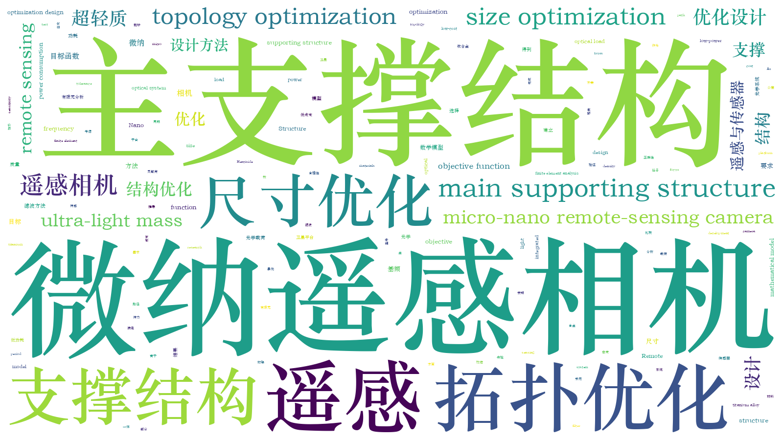 本文词云图(由AI自动生成)