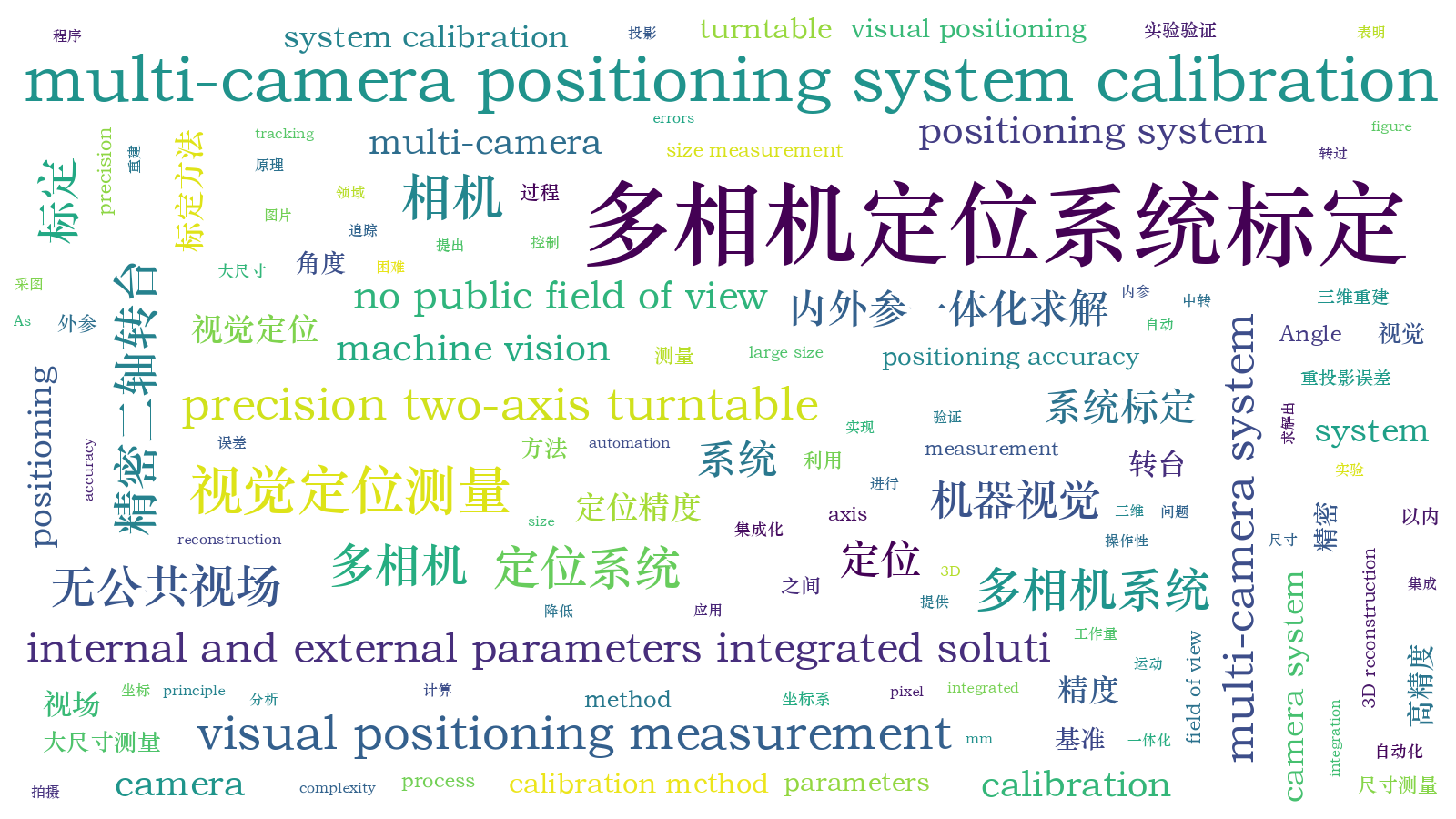 本文词云图(由AI自动生成)