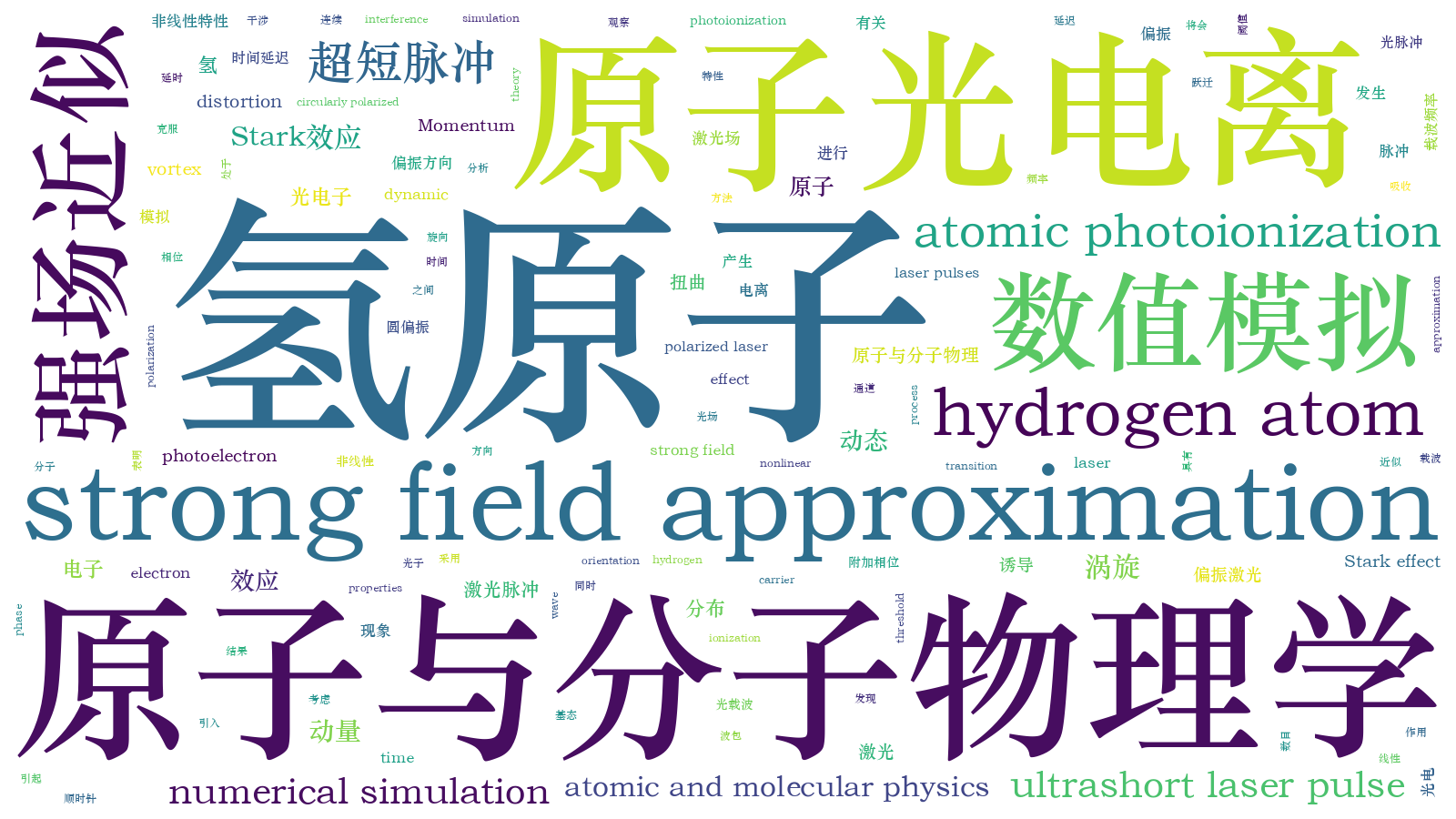 本文词云图(由AI自动生成)