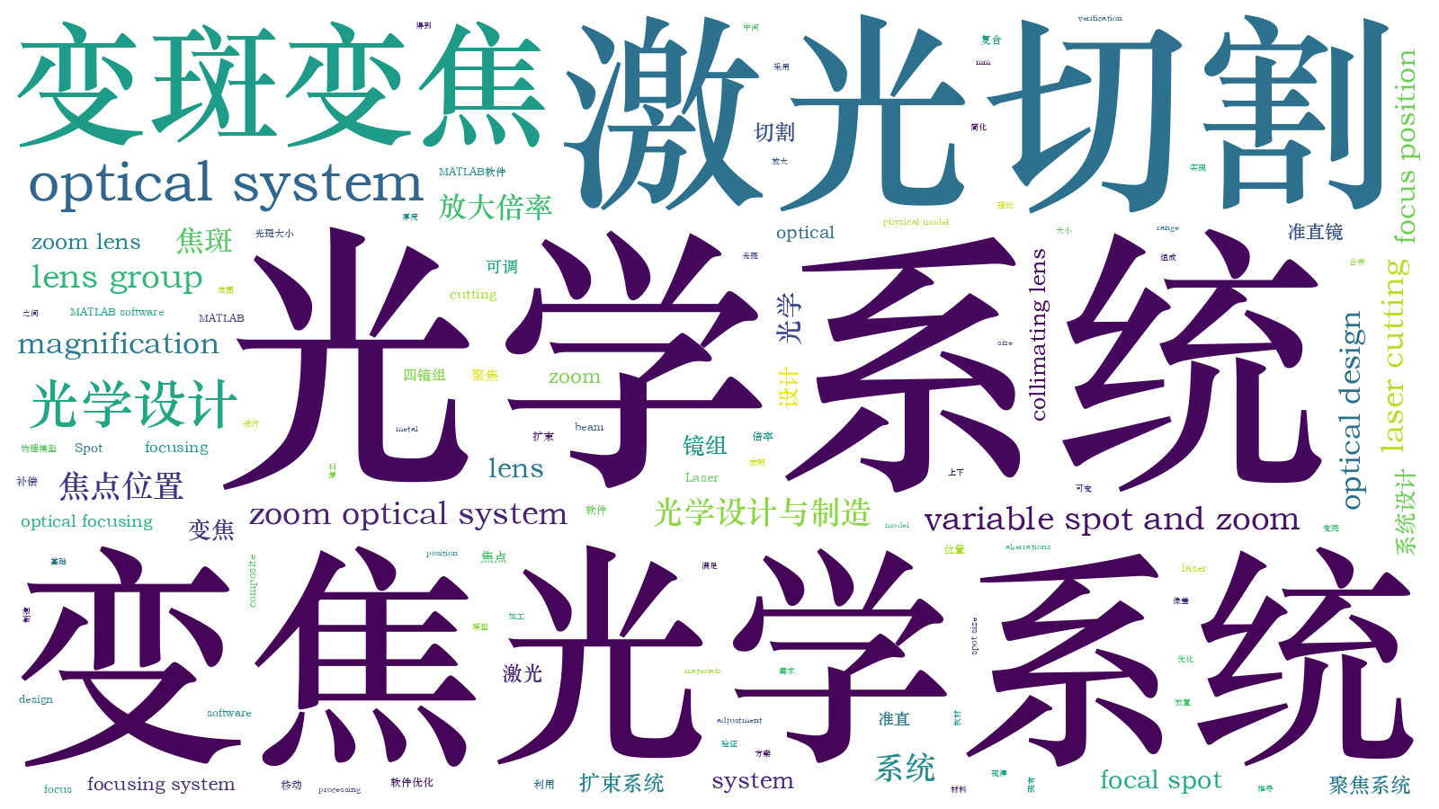 本文词云图(由AI自动生成)