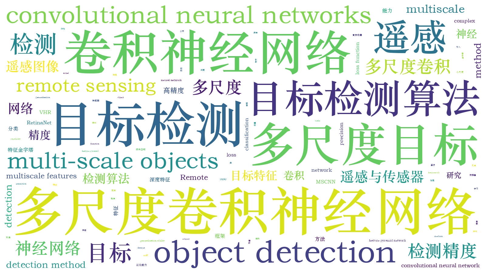 本文词云图(由AI自动生成)