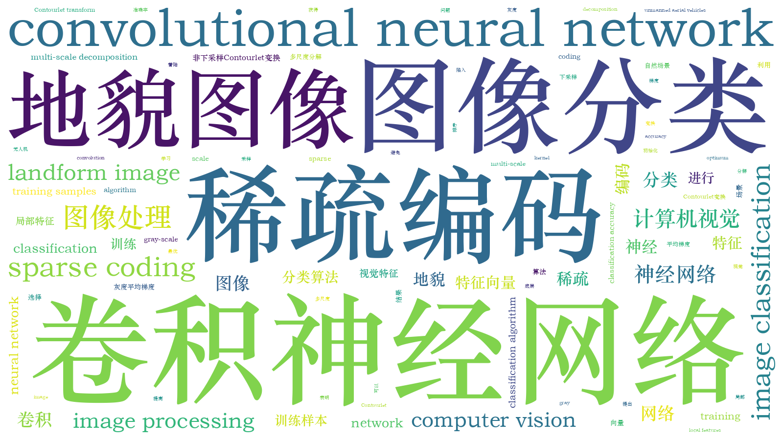 本文词云图(由AI自动生成)