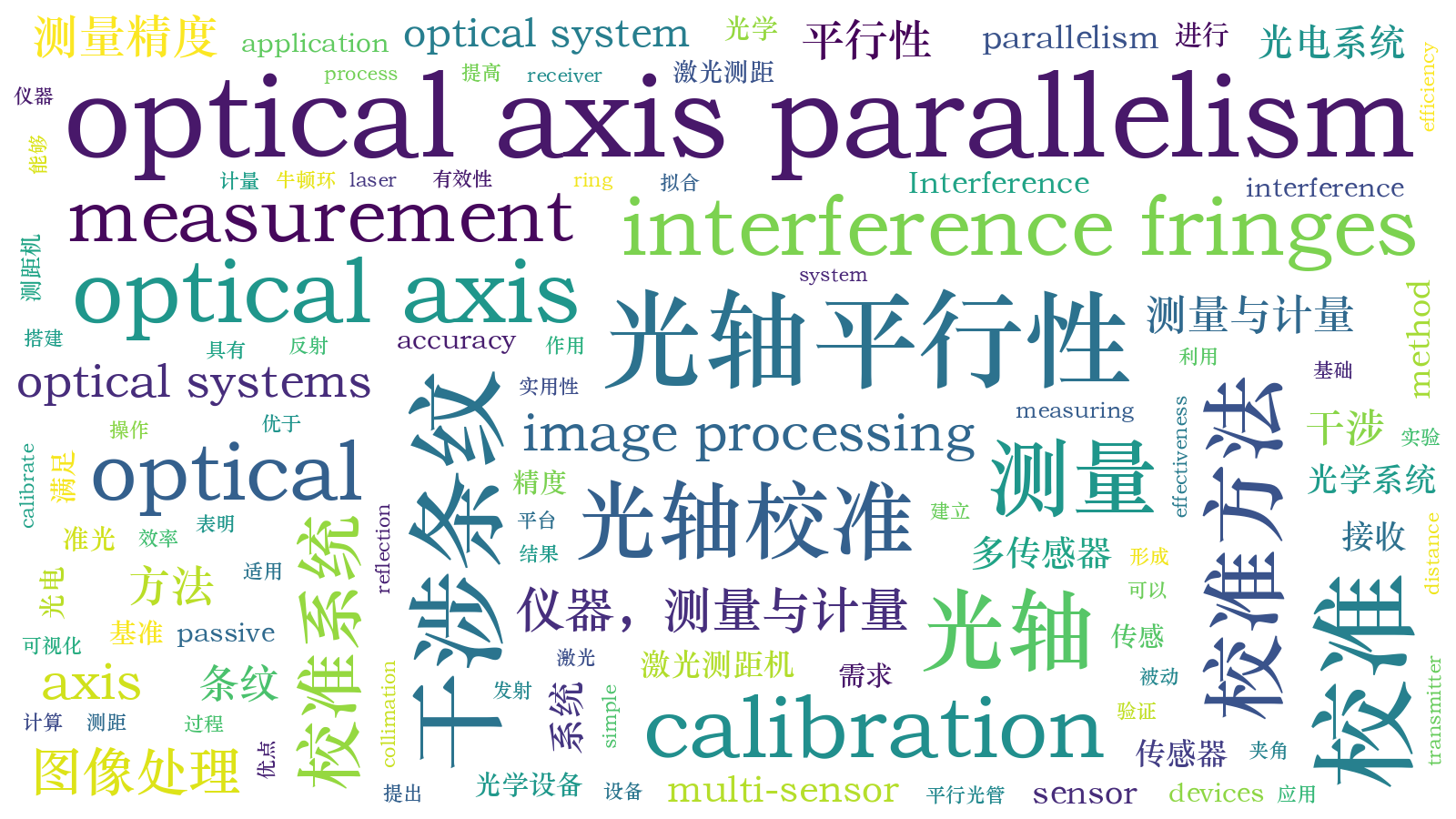 本文词云图(由AI自动生成)
