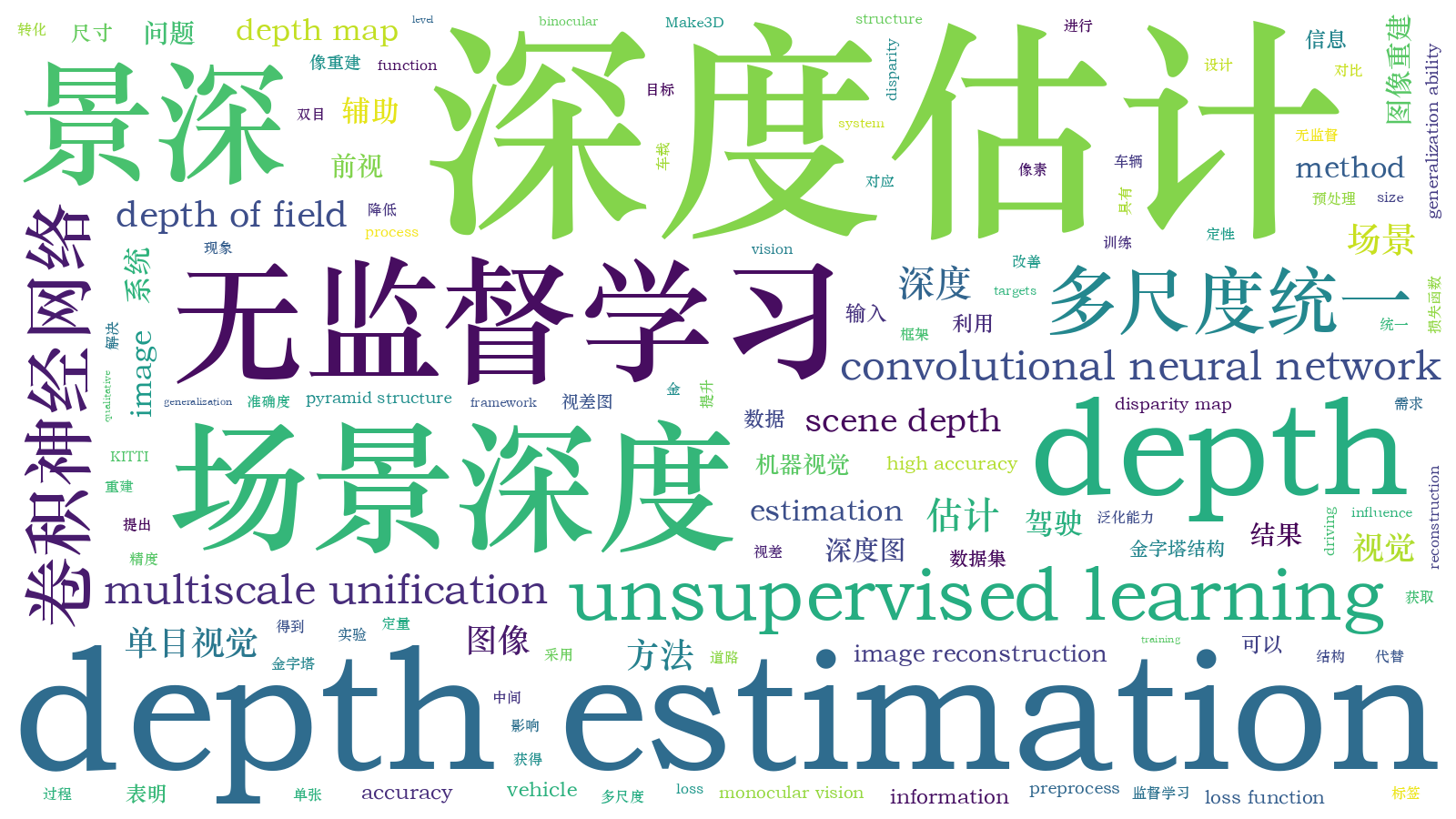 本文词云图(由AI自动生成)