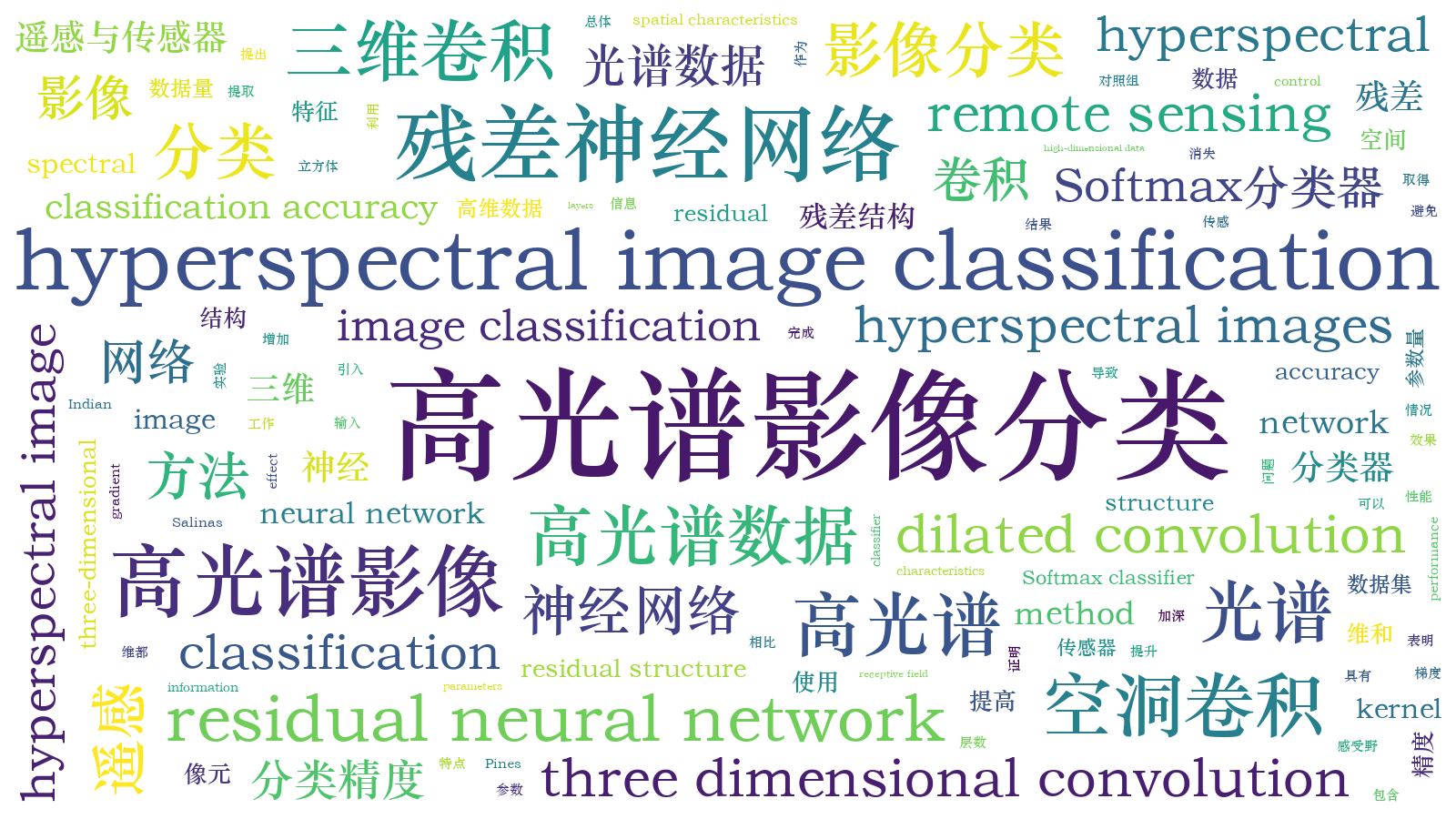 本文词云图(由AI自动生成)