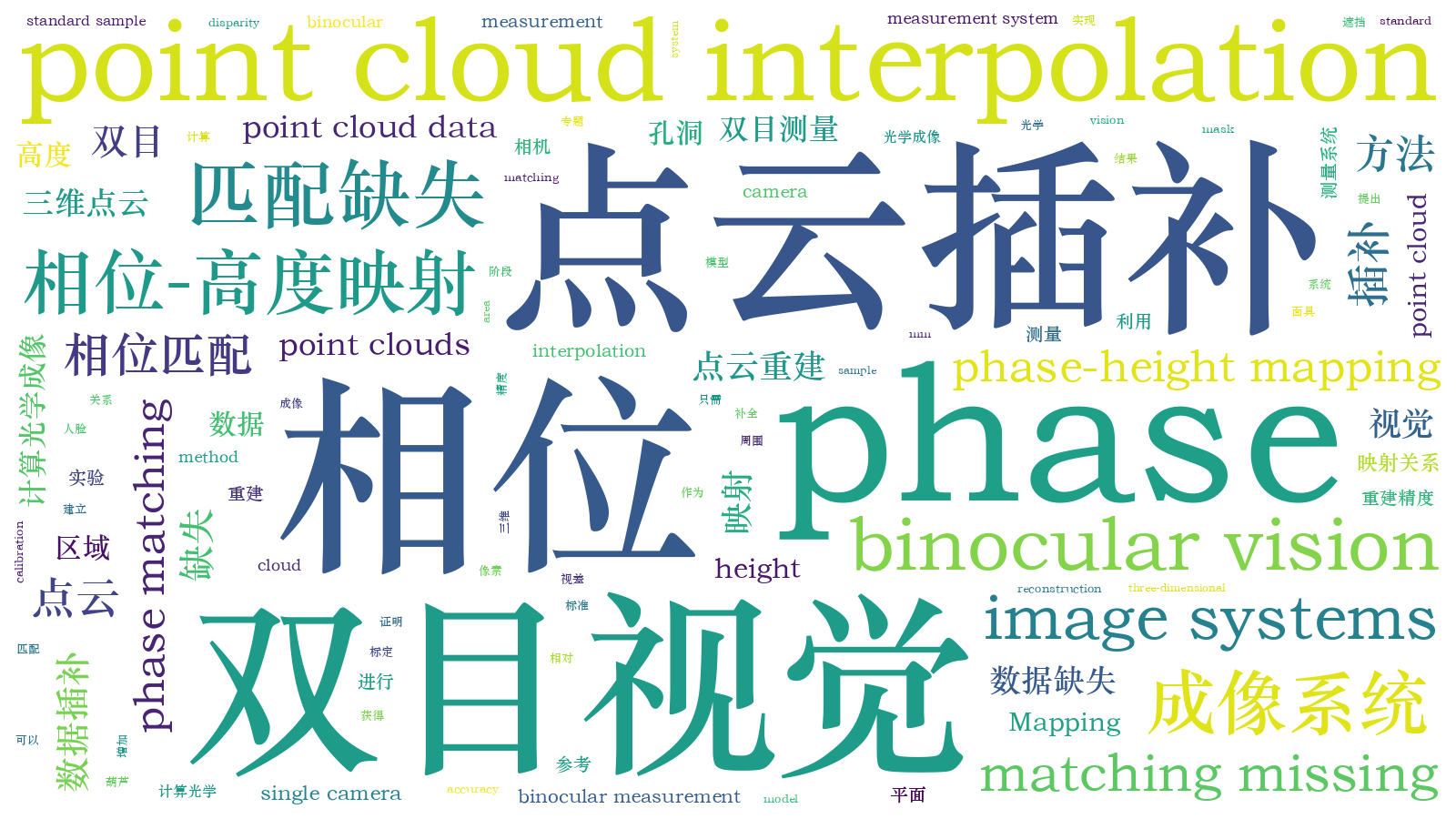 本文词云图(由AI自动生成)