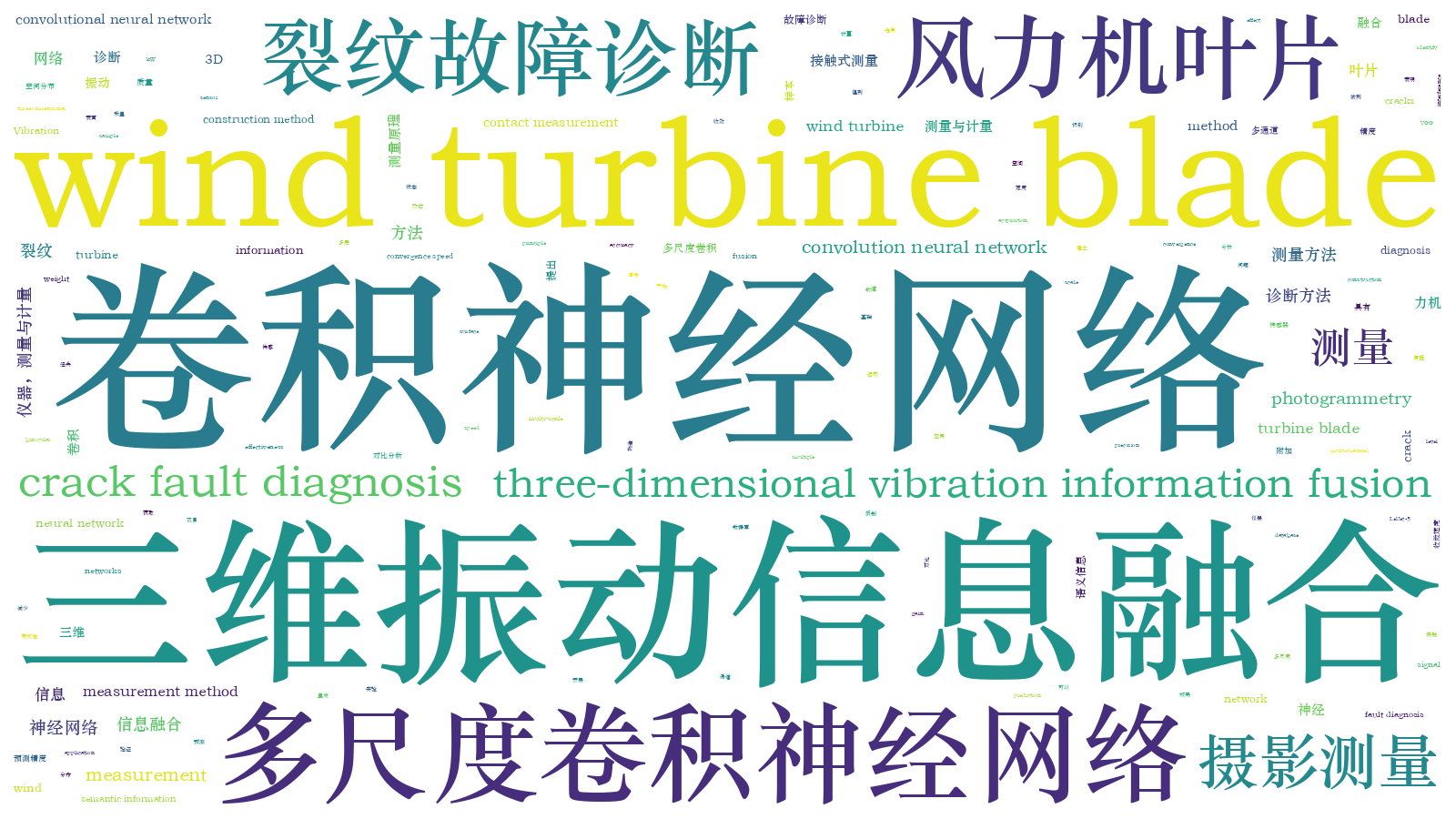 本文词云图(由AI自动生成)