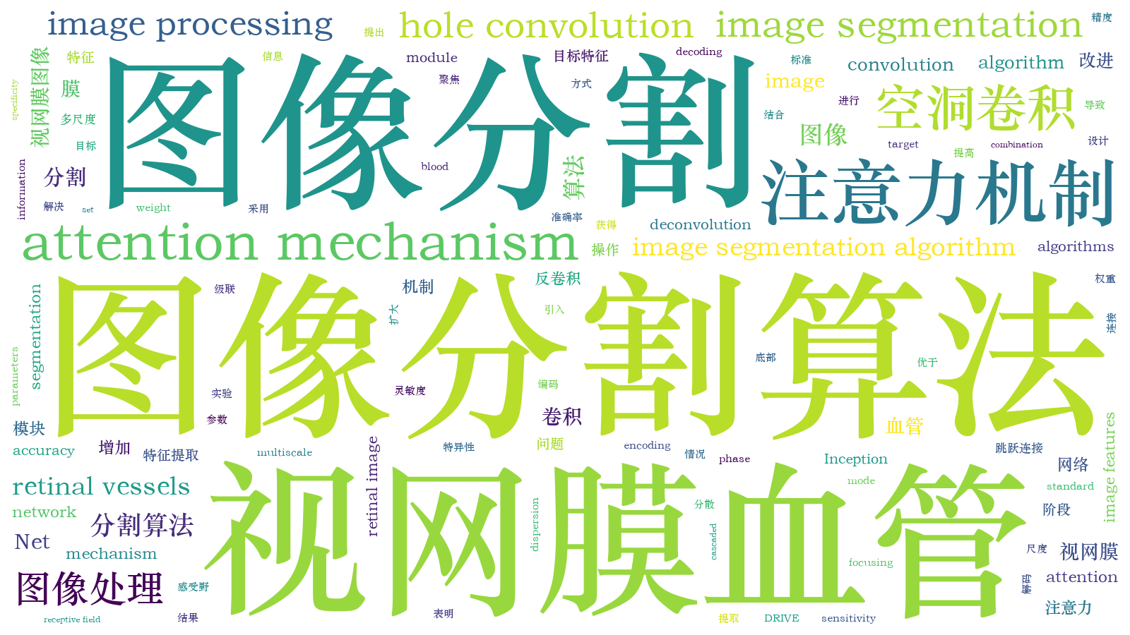 本文词云图(由AI自动生成)