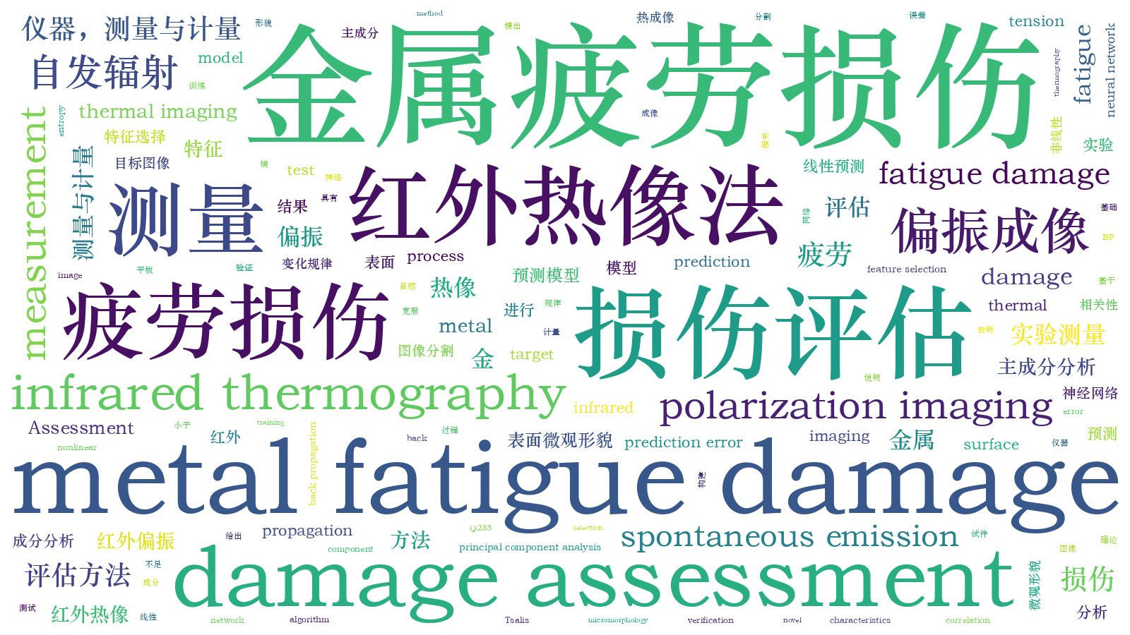 本文词云图(由AI自动生成)