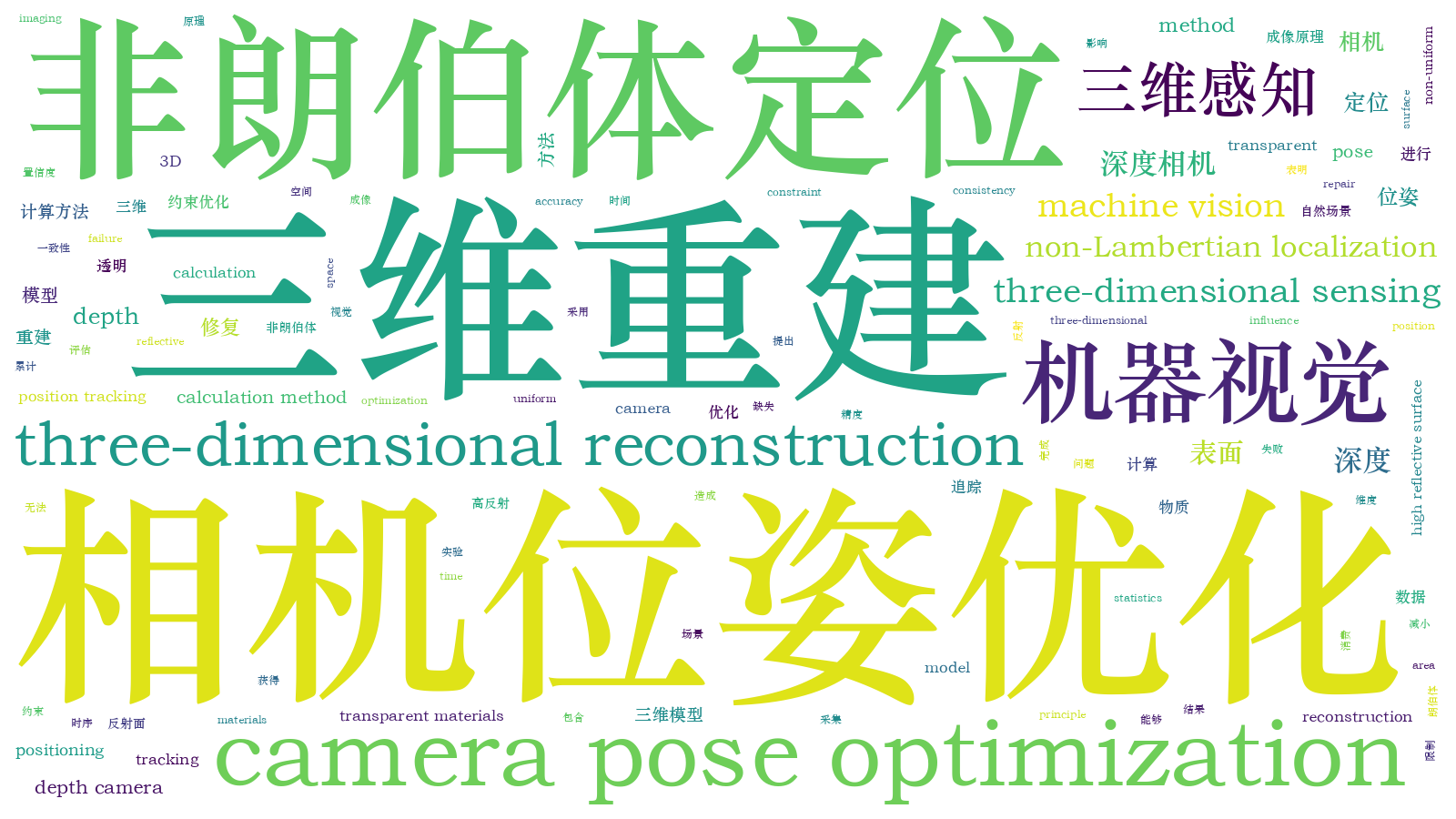 本文词云图(由AI自动生成)