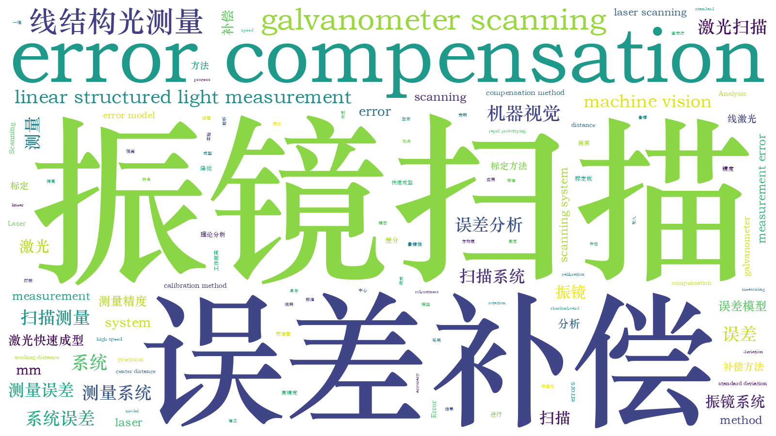 本文词云图(由AI自动生成)