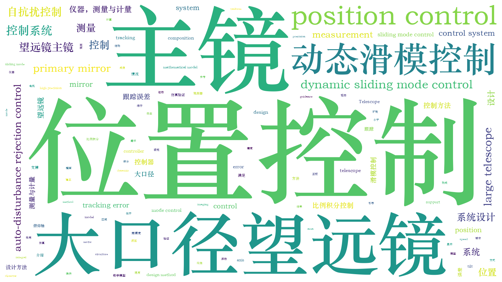 本文词云图(由AI自动生成)