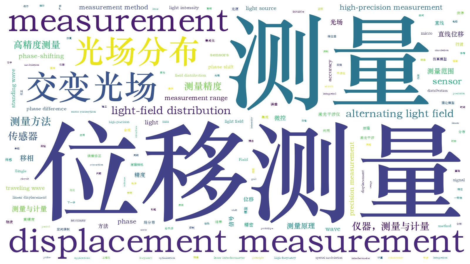 本文词云图(由AI自动生成)