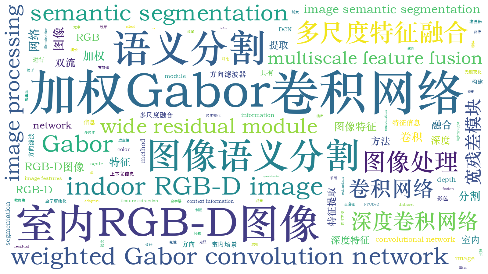 本文词云图(由AI自动生成)