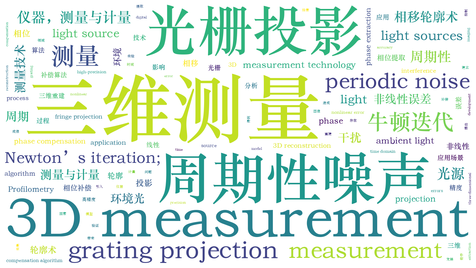 本文词云图(由AI自动生成)
