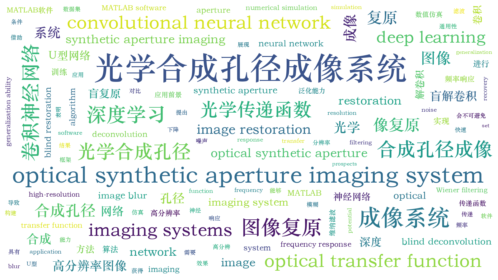 本文词云图(由AI自动生成)