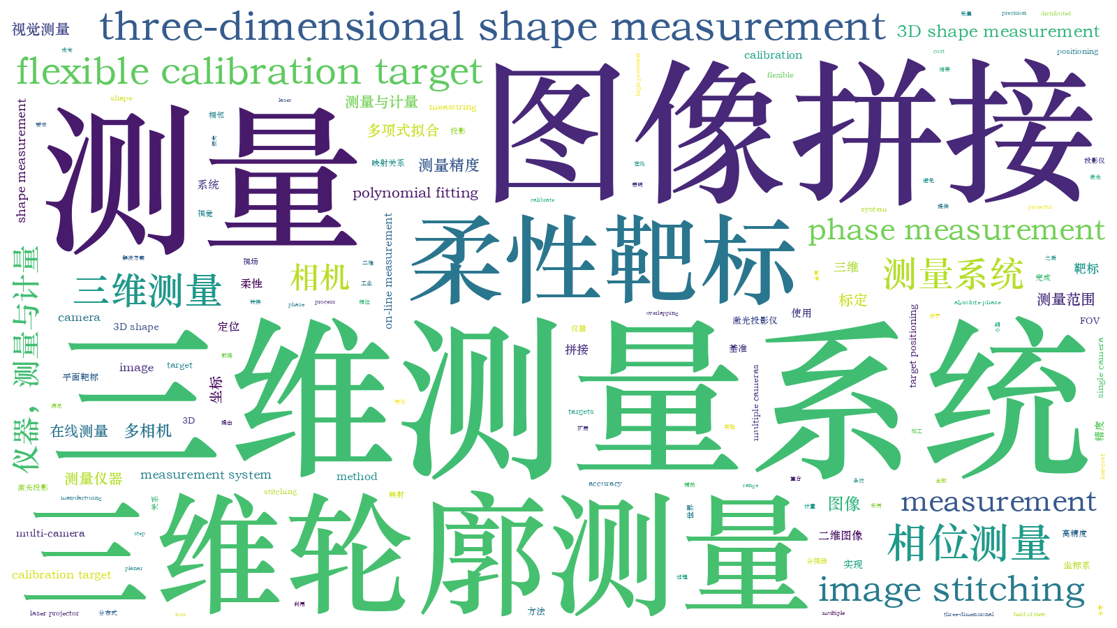 本文词云图(由AI自动生成)