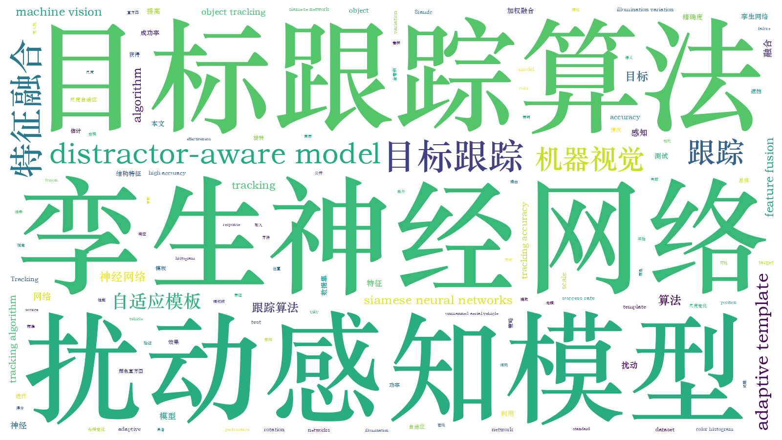 本文词云图(由AI自动生成)