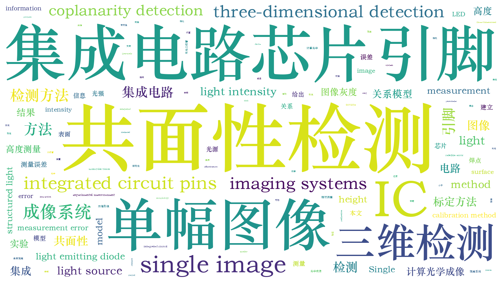 本文词云图(由AI自动生成)
