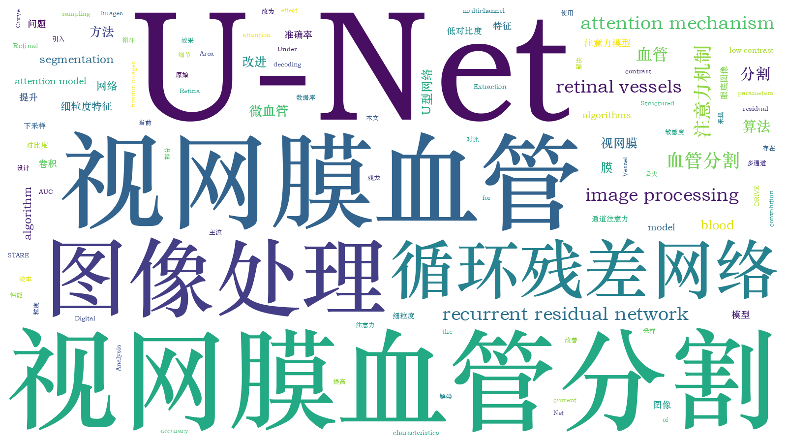 本文词云图(由AI自动生成)