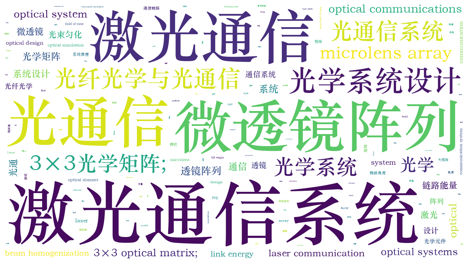 本文词云图(由AI自动生成)