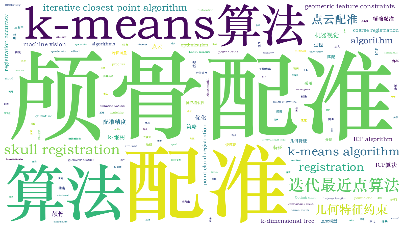 本文词云图(由AI自动生成)