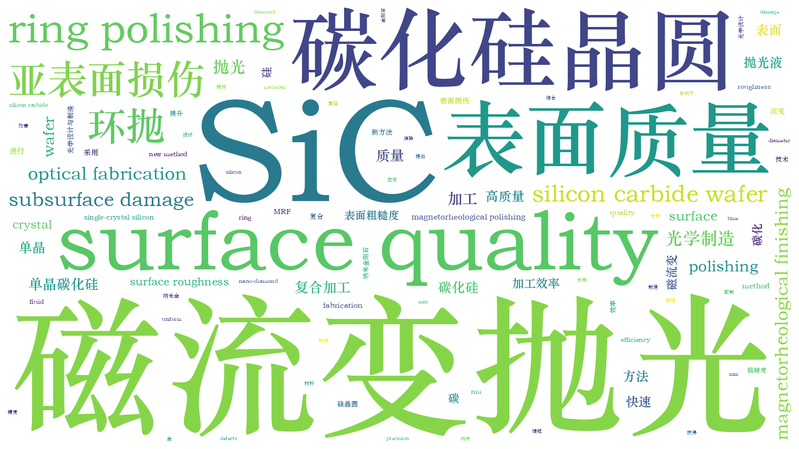 本文词云图(由AI自动生成)