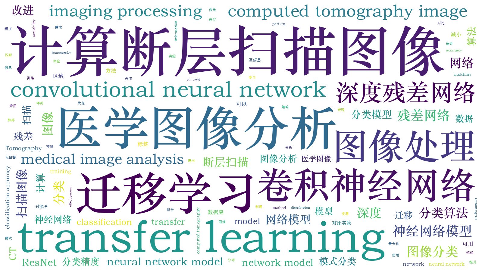 本文词云图(由AI自动生成)