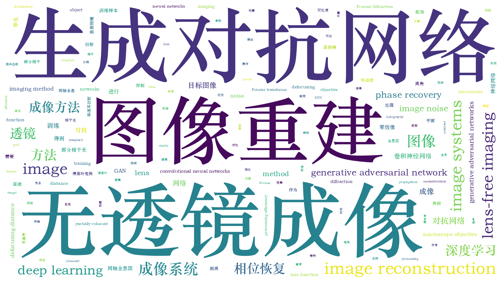 本文词云图(由AI自动生成)