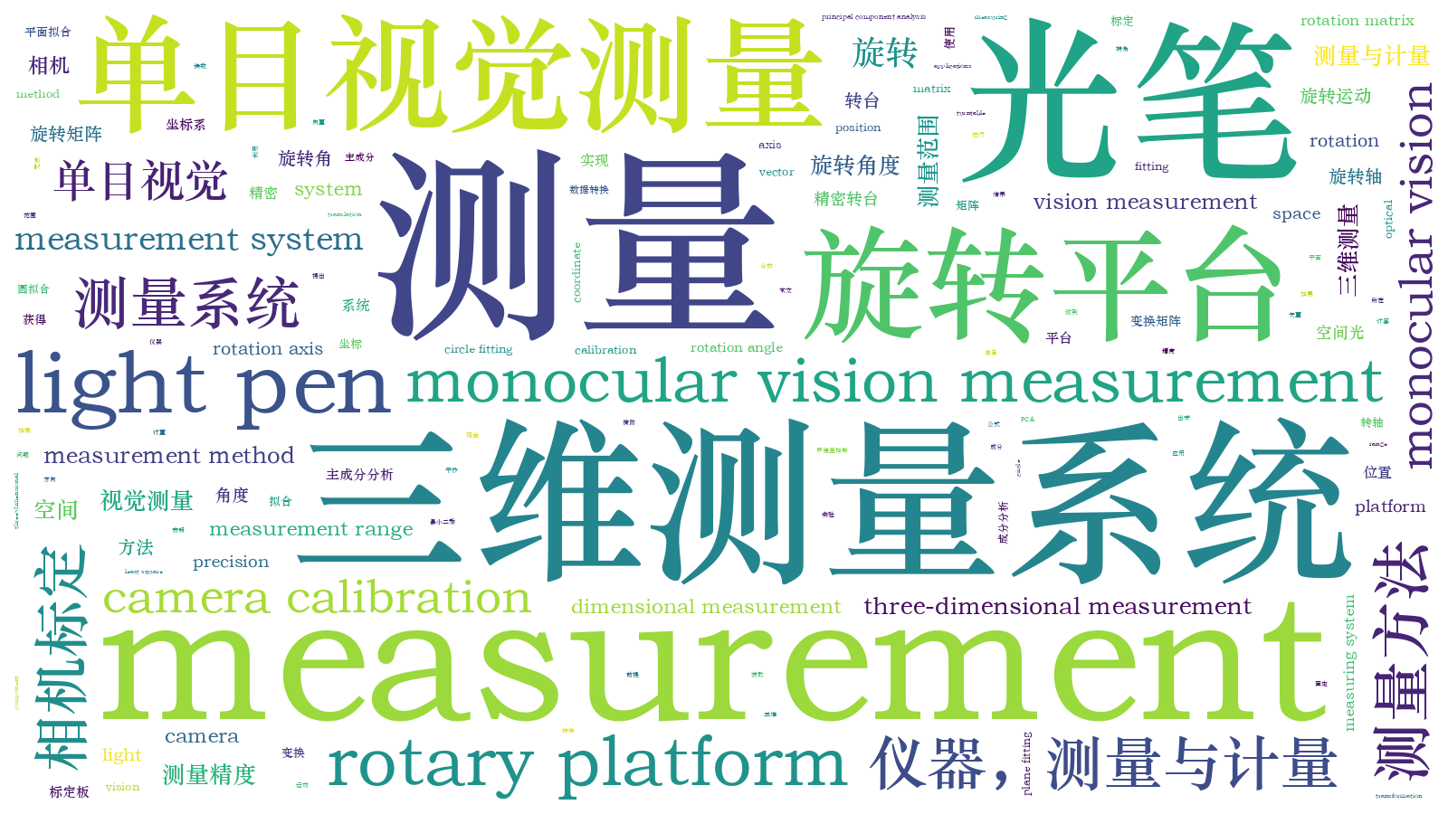 本文词云图(由AI自动生成)